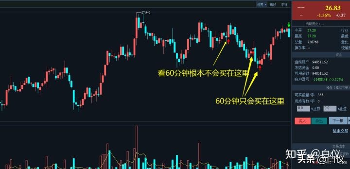 缠论交易系统详解视频,缠论交易系统讲解