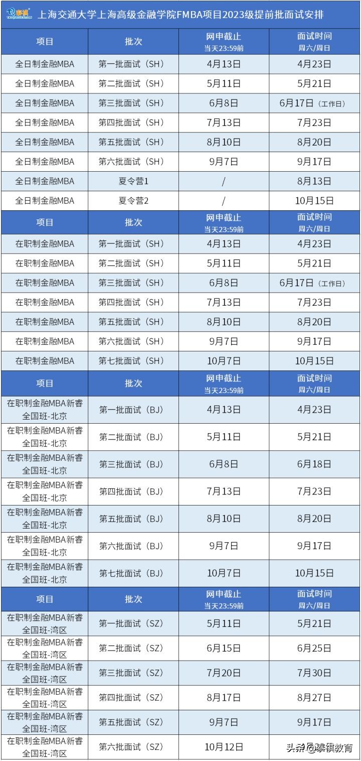 交大mba需要什么资料,交大mba读几年
