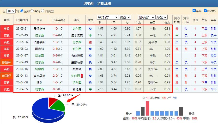竞彩今日曼联vs贝蒂斯,竞彩英超5串1最新预测