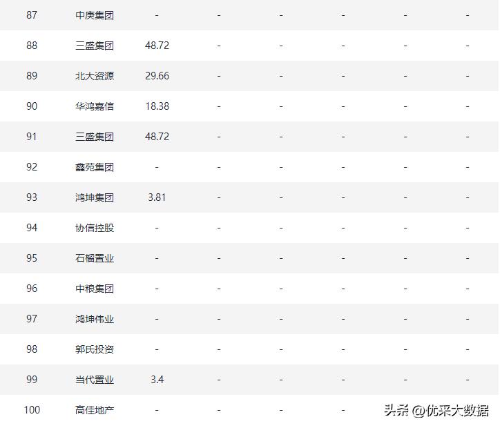 2022年前十月房企交付排名,2022年优秀房企排行