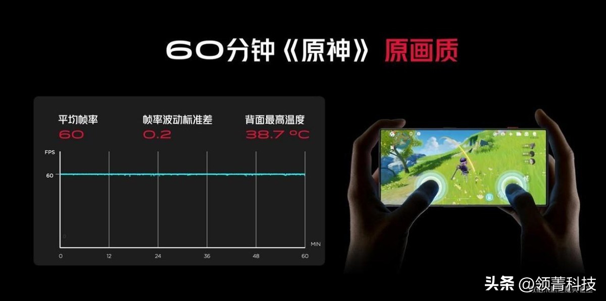 新版红魔8pro最高配置价钱,红魔8pro刚发布的价格