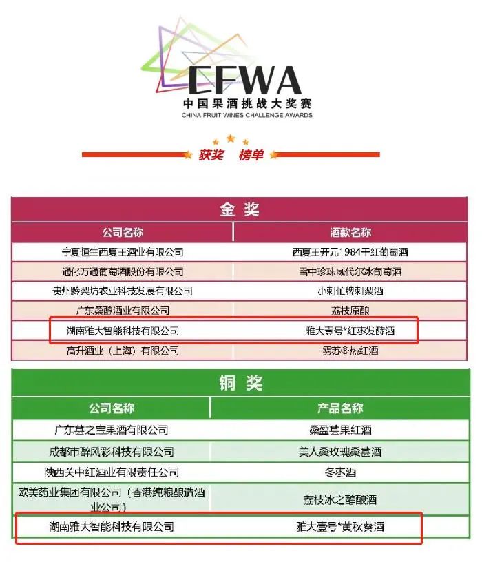 雅大酒业,雅大壹号酒