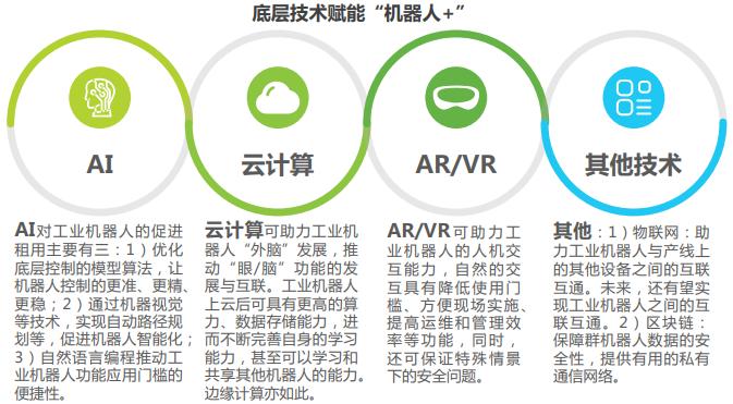 中国工业机器人行业调研报告,机器人行业痛点研究报告