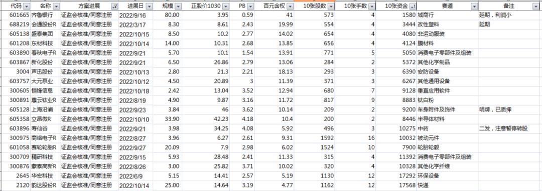 可转债征求意见,可转债申购公告