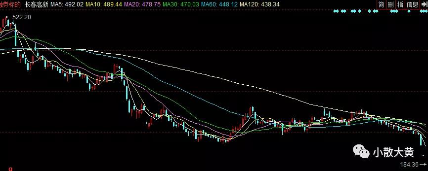 中长线股选股软件,中长线投资如何选股