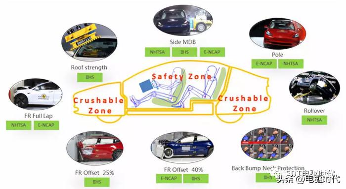 model3自动碰撞测试,model3安全碰撞