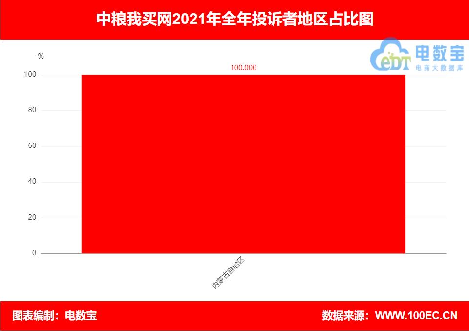 中粮我买网电商现状,中粮我买网是干嘛的