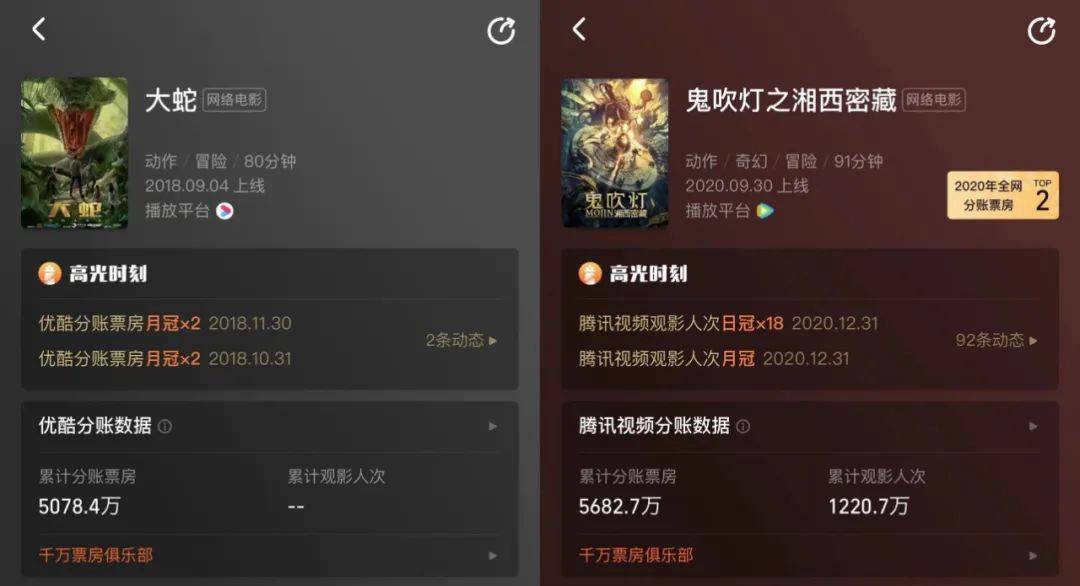 网络电影市场的机遇和挑战,网络电影的精品化之路该怎么走