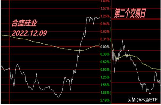 最新调仓指数的走势,指数调仓的方法和技巧