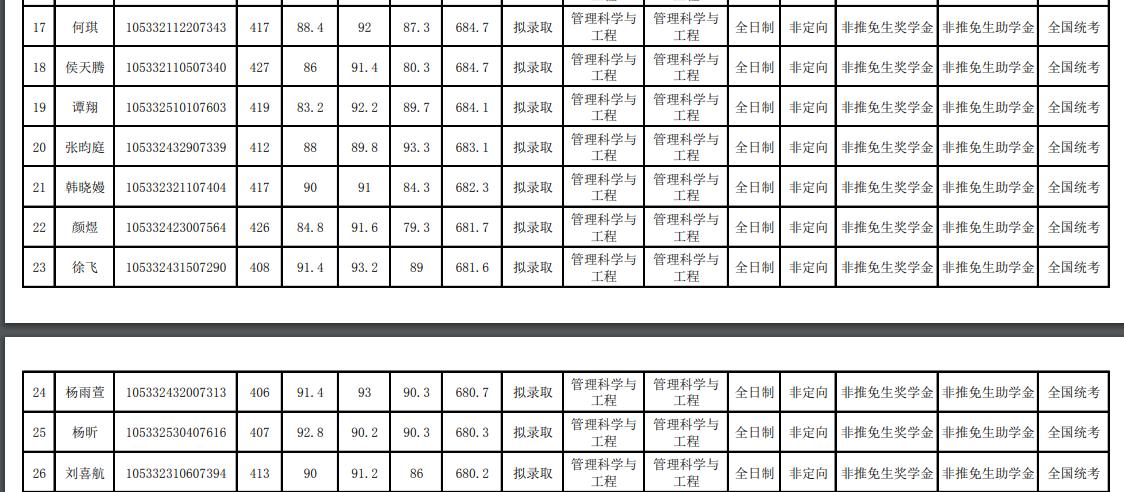 中南大学2022商学院学硕录取名单,中南大学商学院2024年复试名单