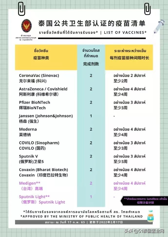 去泰国现在要怎么签证,想去泰国旅游需要什么手续