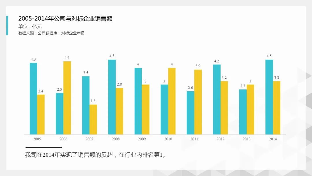 一分钟如何学会ppt设计,工作5年精心整理的22gppt教程