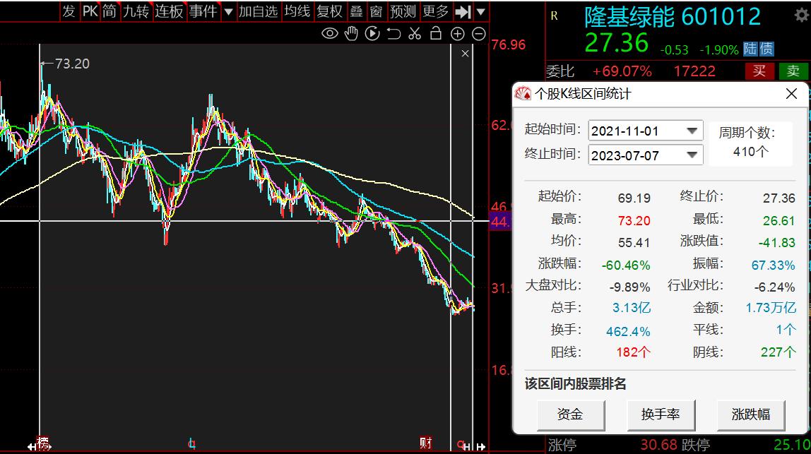 过去20年买什么股票,十大最后悔没买股票