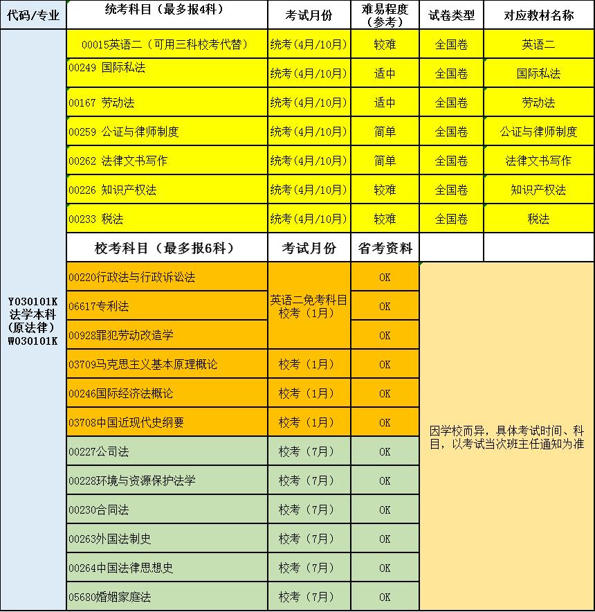 四川自考本科法学专业哪家学校好,四川省法学专业自考主考院校