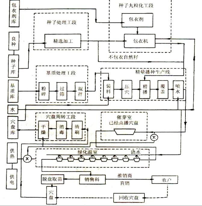 工厂化养殖基础知识,工厂化育苗的标准