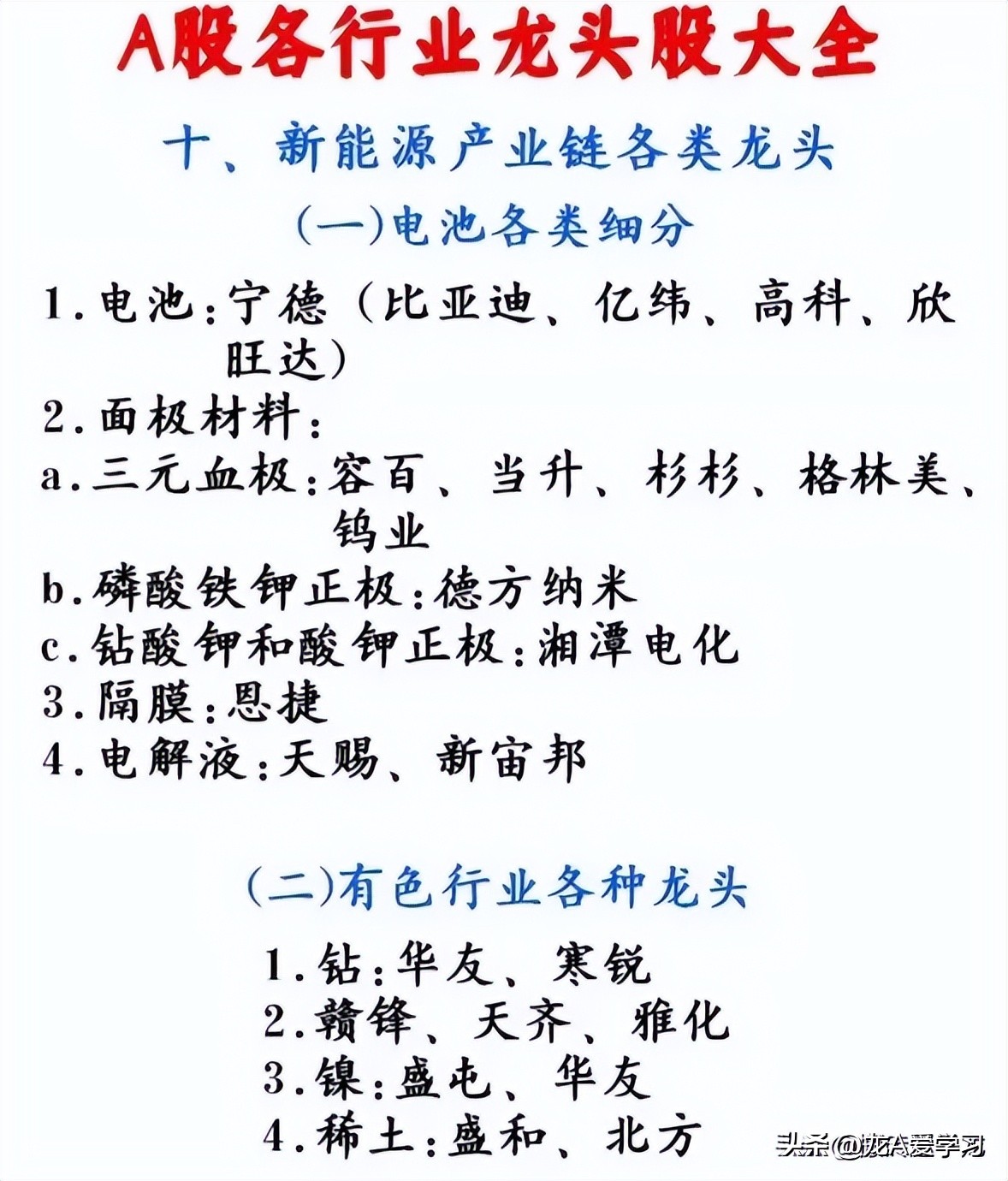 2019年各细分行业龙头股一览表,2023年各行业龙头股清单