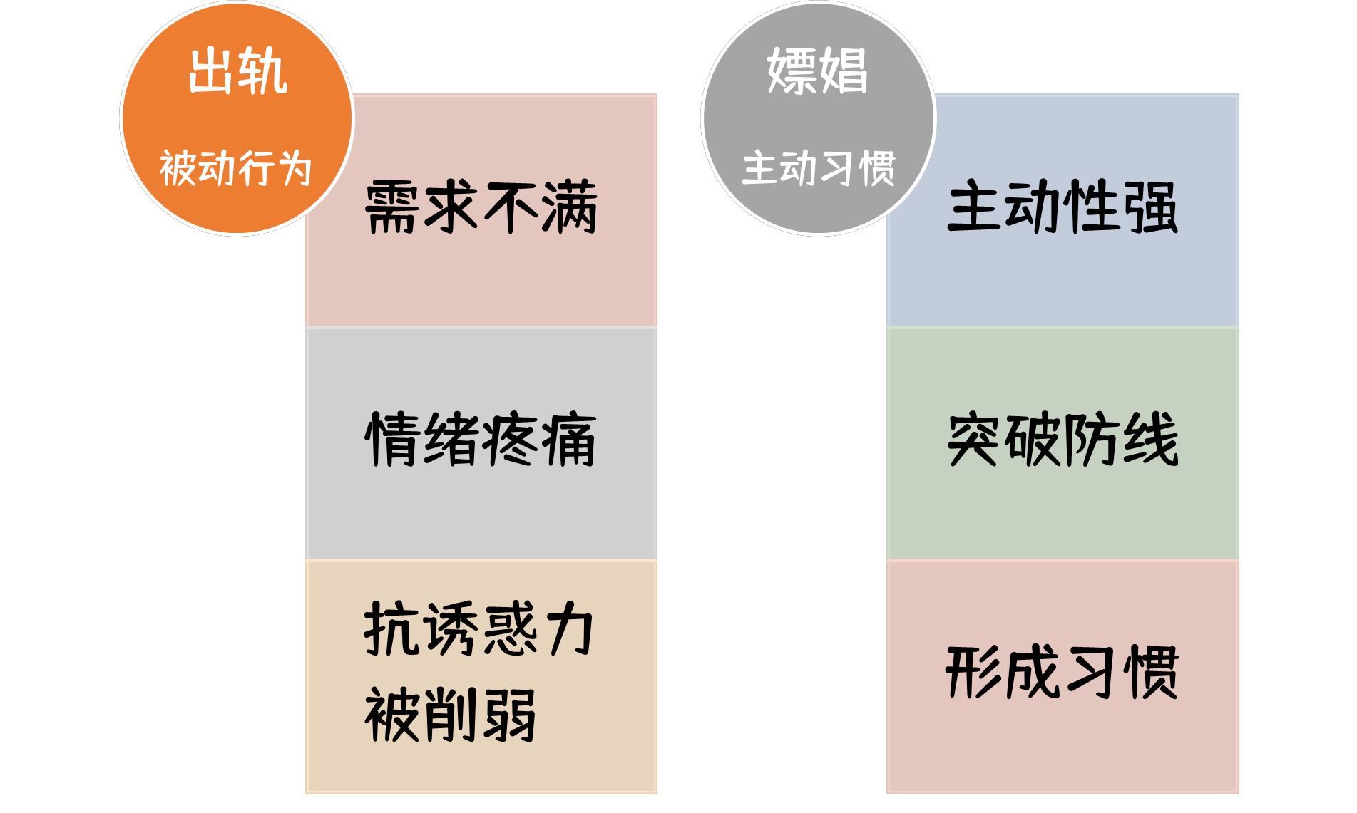 怎样让嫖娼爱人不再犯?