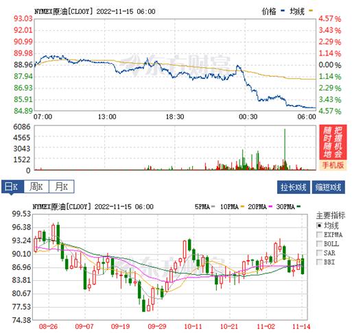 12.19黄金原油纳指走势解析,美黄金原油9月5日行情分析