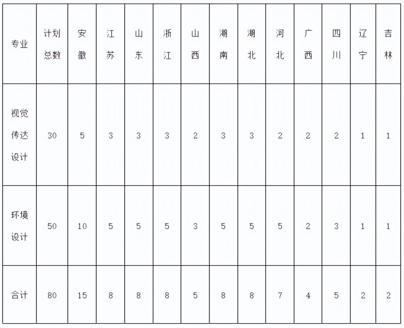 院校解读之四川大学,院校解读之华中科技大学