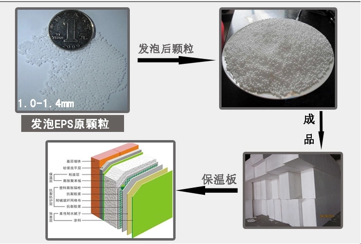 聚苯乙烯的危险运输编号,9类危险品出口有什么要求