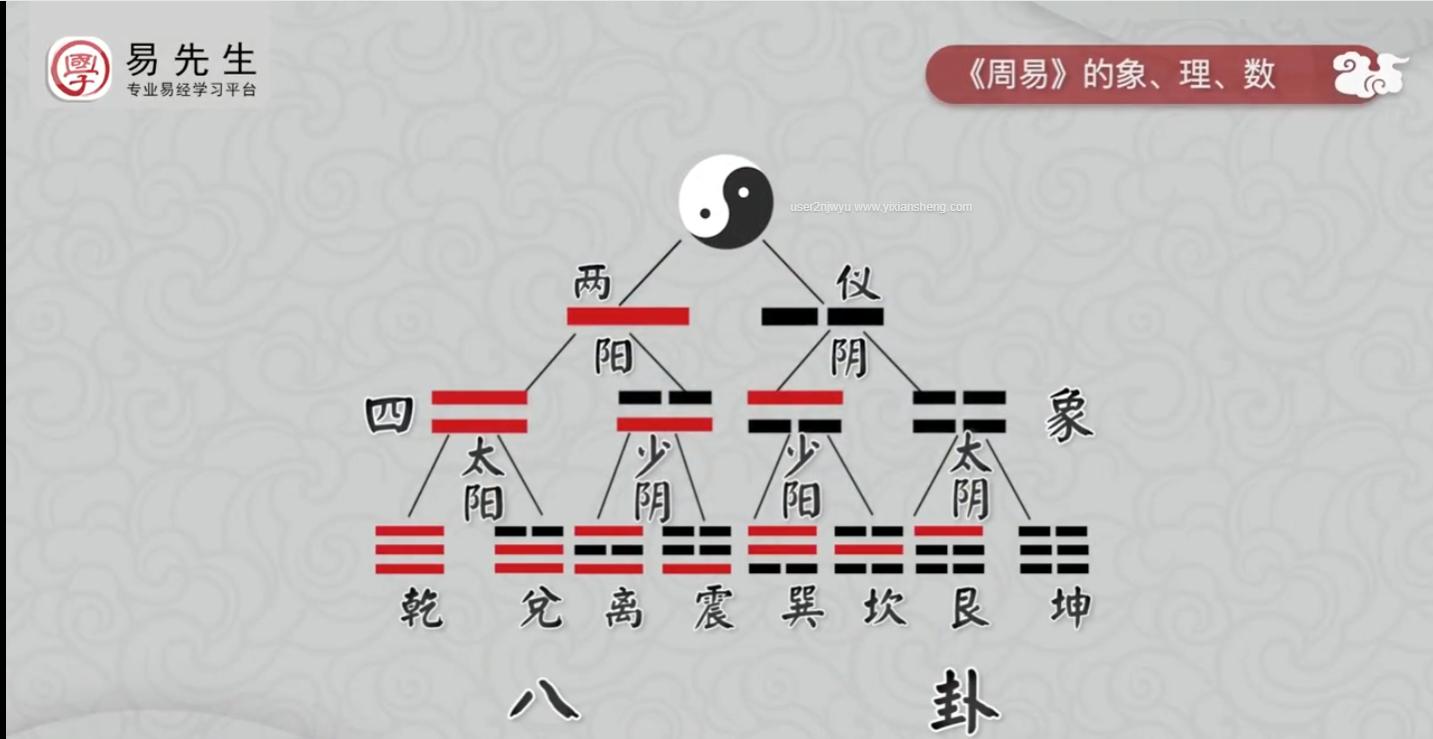 易经周易入门推荐书目,易经入门基础知识图书