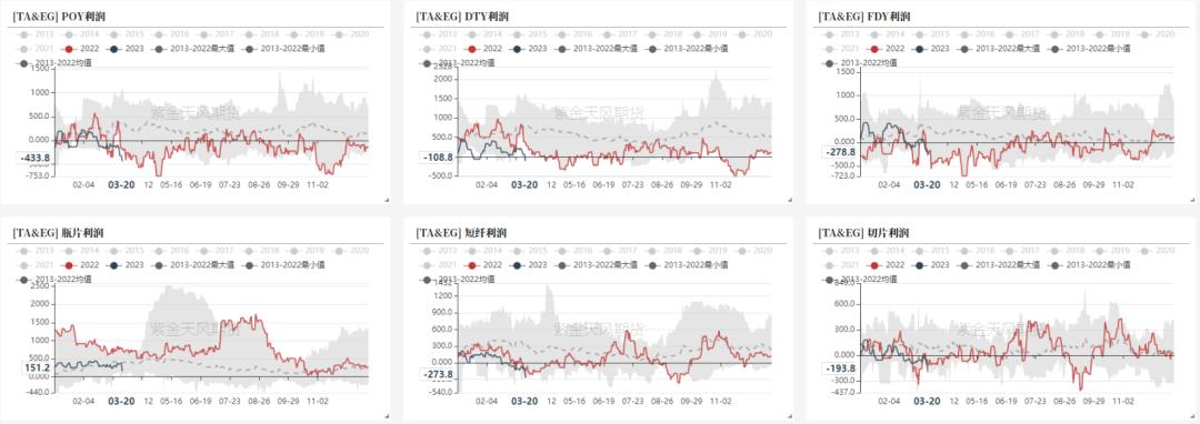 ptameg行情分析,ptmeg行情趋势