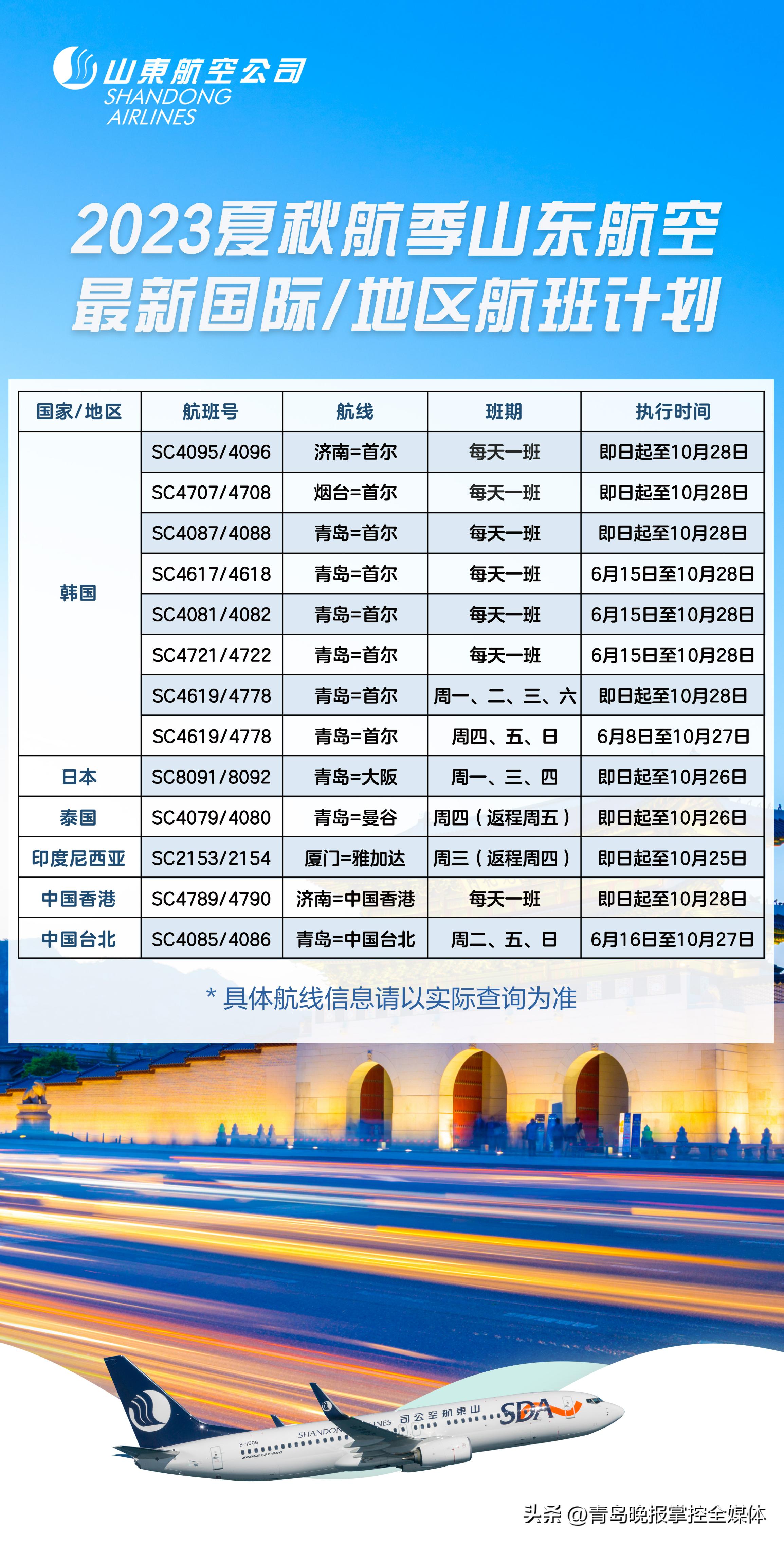 山航一般几月份调整航线,山航青岛—中国香港航线全新起航