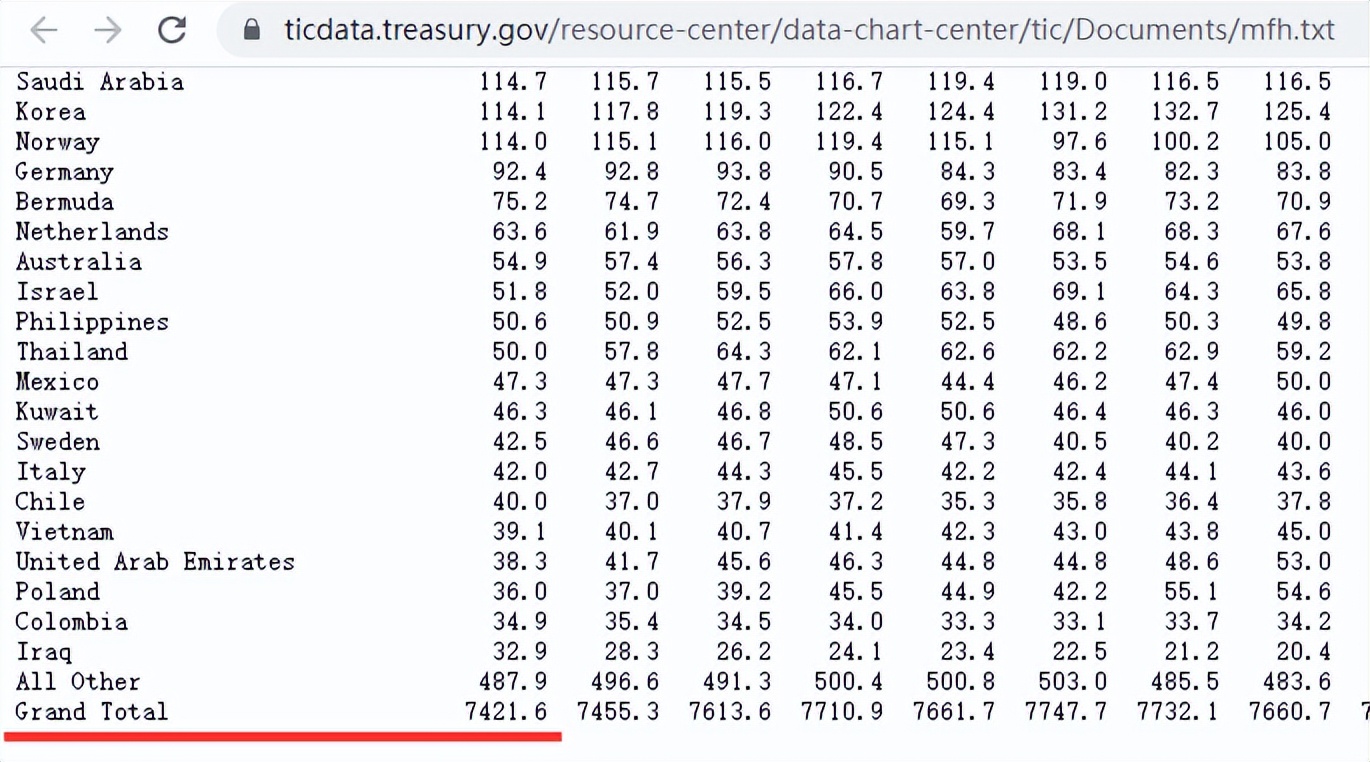 美债美元美股,美债美股黄金