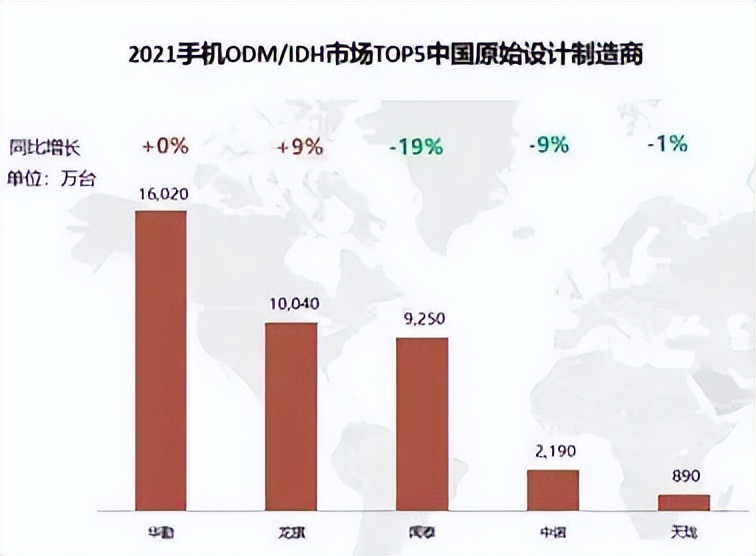 2021年华勤通信的营收多少,华勤橡胶集团2021年营收
