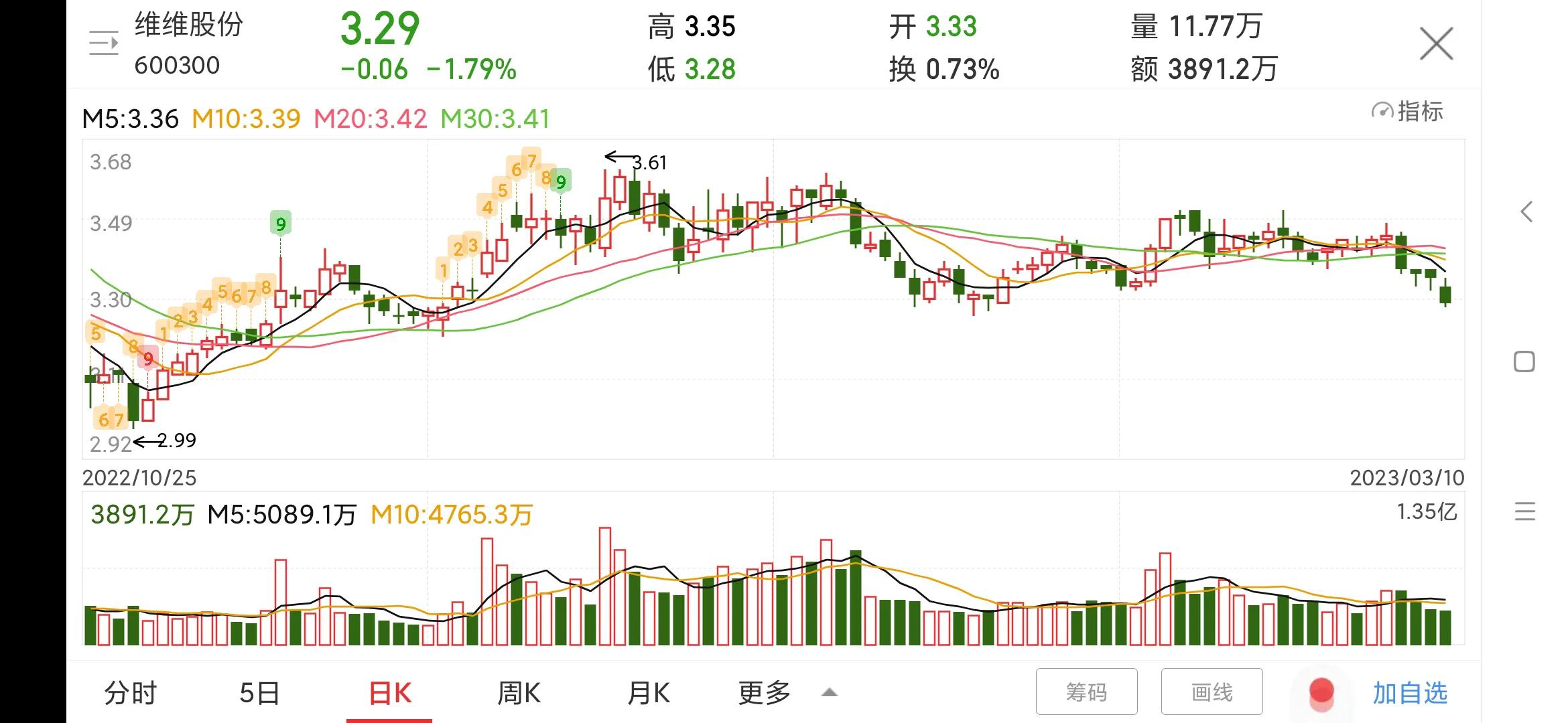 维维股份600300收费标准,600300维维股份资金流入