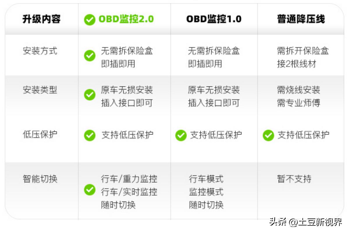 如何选择质量好的行车记录仪品牌,行车记录仪品牌十大排行榜2023