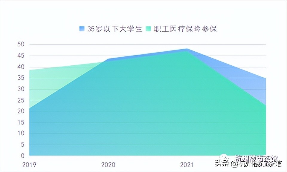 杭州人口突破新高,杭州人口暴增