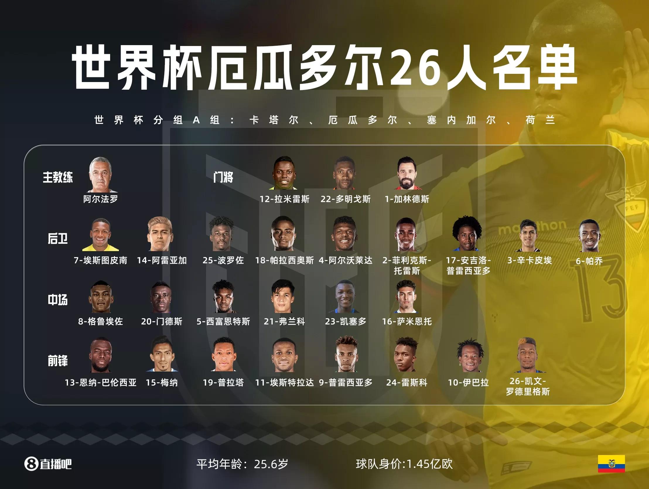 世界杯a组名单,2002世界杯球星名单