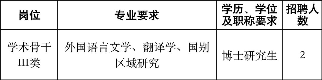 浙江百万年薪招聘博士,浙江大学海外人才招聘高薪