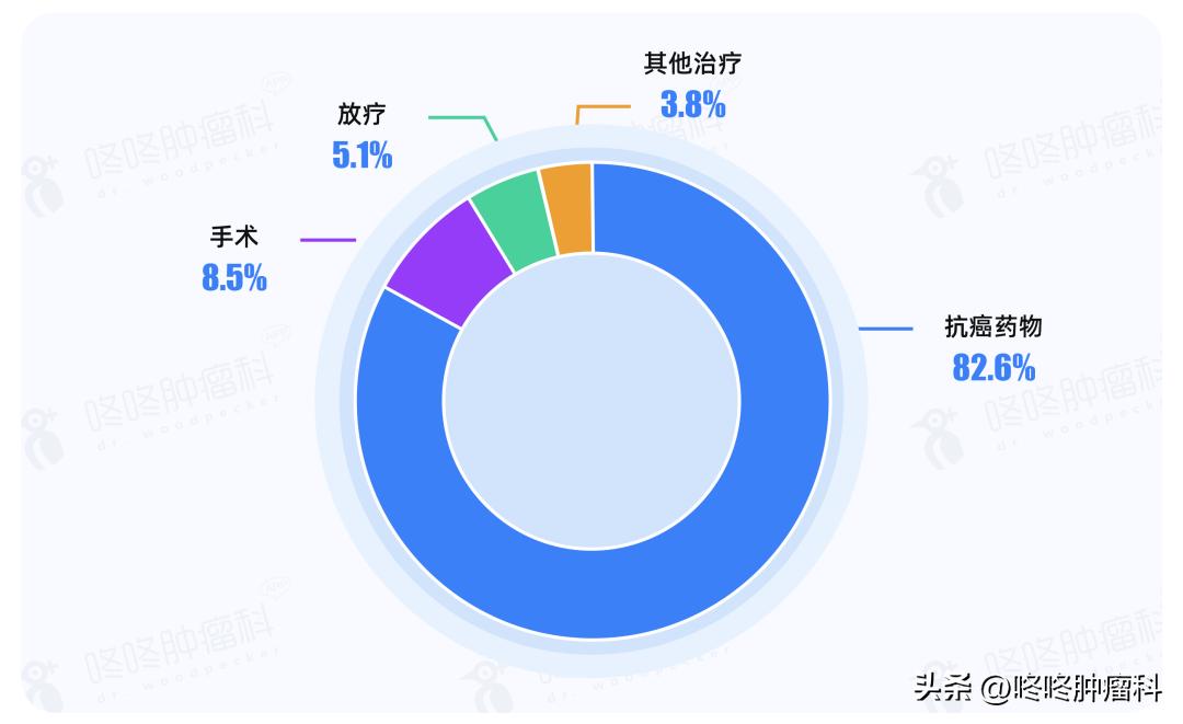 在中国得了癌症要花多少钱,癌症治疗要花多少钱