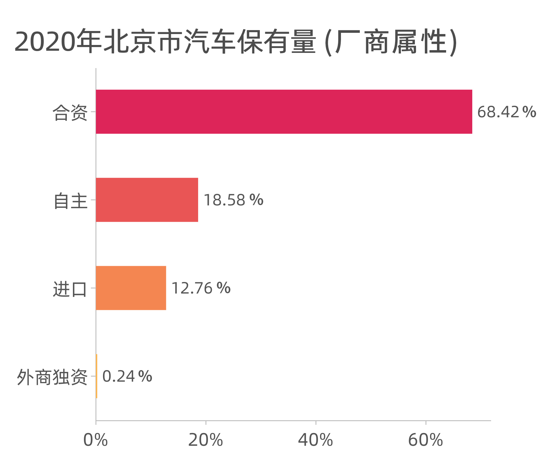 身价多少的人买奥迪a6l,北京买辆18年的奥迪a6l得多少钱