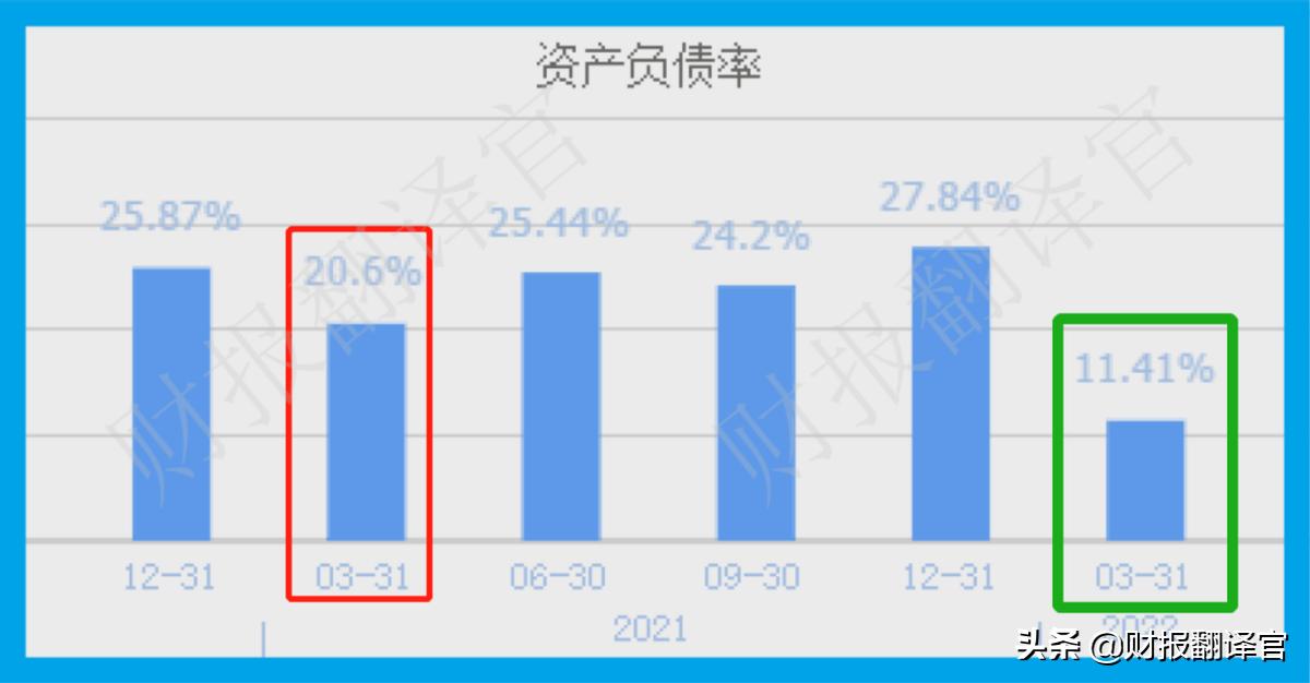 A股赚钱能力排名第一，Q1业绩大涨375倍，利润率高达82%