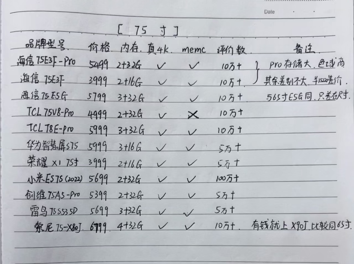 激光电视和液晶电视哪个更容易坏,换了三台电视