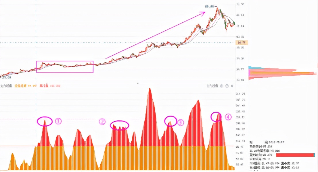 为什么主力高位买入低位卖出,为什么主力控盘高的股票还是暴跌