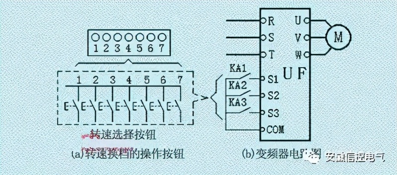 德力西变频器外接控制端子怎么接,变频器外接输出端子有哪些