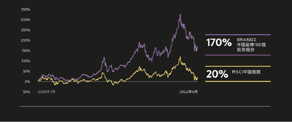 一文讲透价值投资,品牌投资的底层逻辑