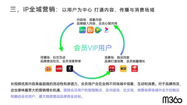 存量营销时代,用户存量时代营销