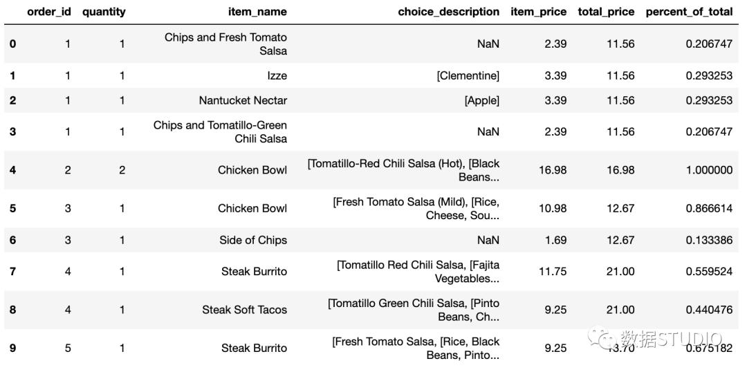 pandas统计数据常用的方法,数据分析pandas和numpy都必须要学吗