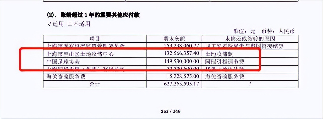 足协要求俱乐部解决全部历史欠薪,足协调解费用到哪了
