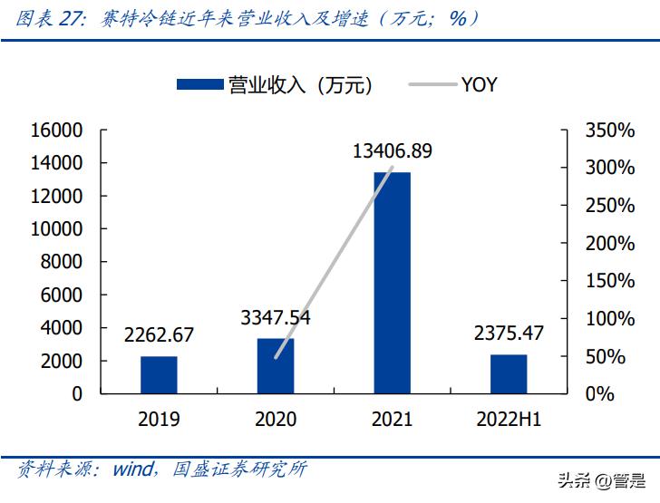 赛特新材下周一会高开么,赛特新材新消息