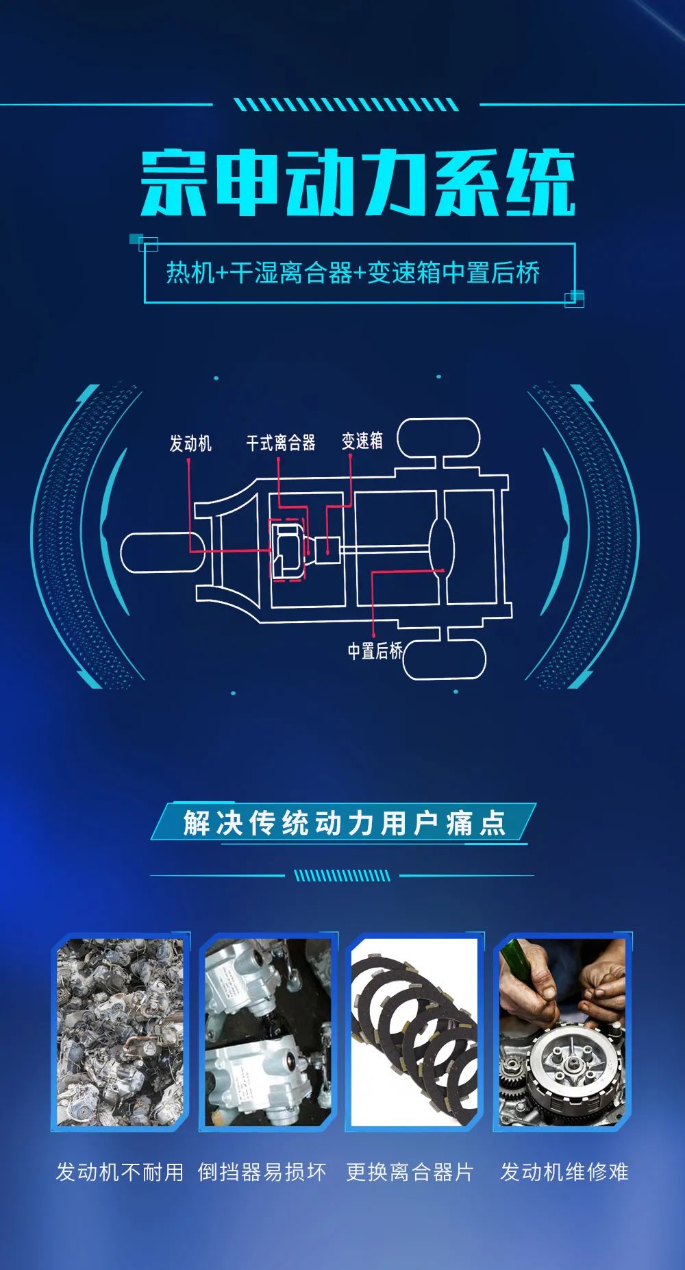 宗申j17威驰300cc,宗申j19威驰测评