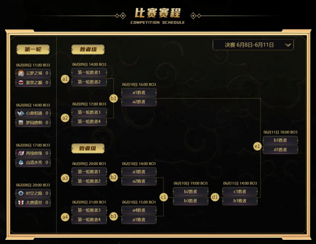 梦幻西游武神坛巅峰联赛s6,梦幻西游手游巅峰赛武神坛
