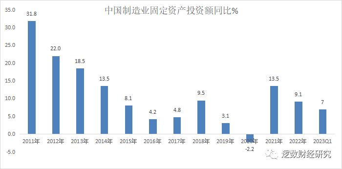 中国通胀通缩情况,中国通胀和通缩