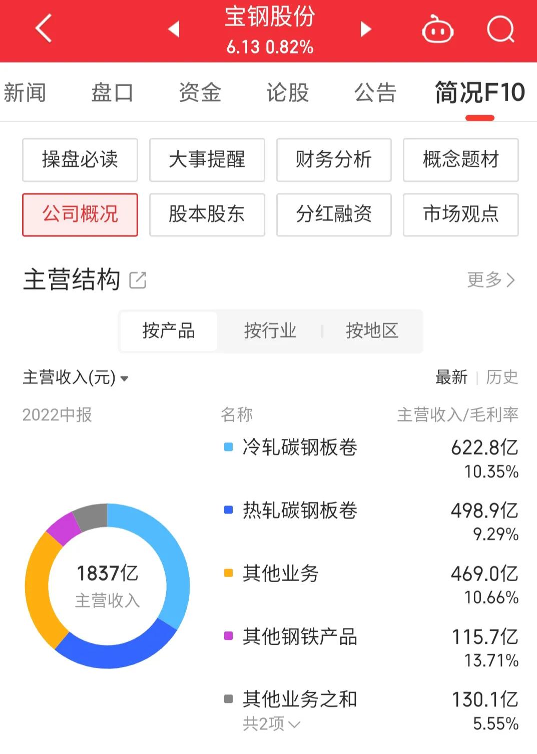 600019宝钢股份千股千评,600019宝钢股份的未来