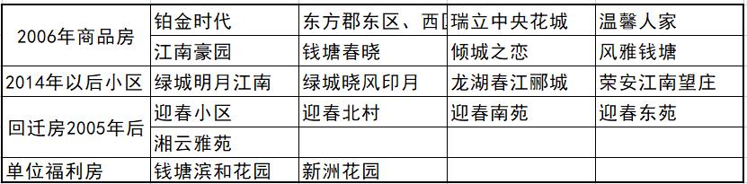 江南实验小区,江南实验怎么样